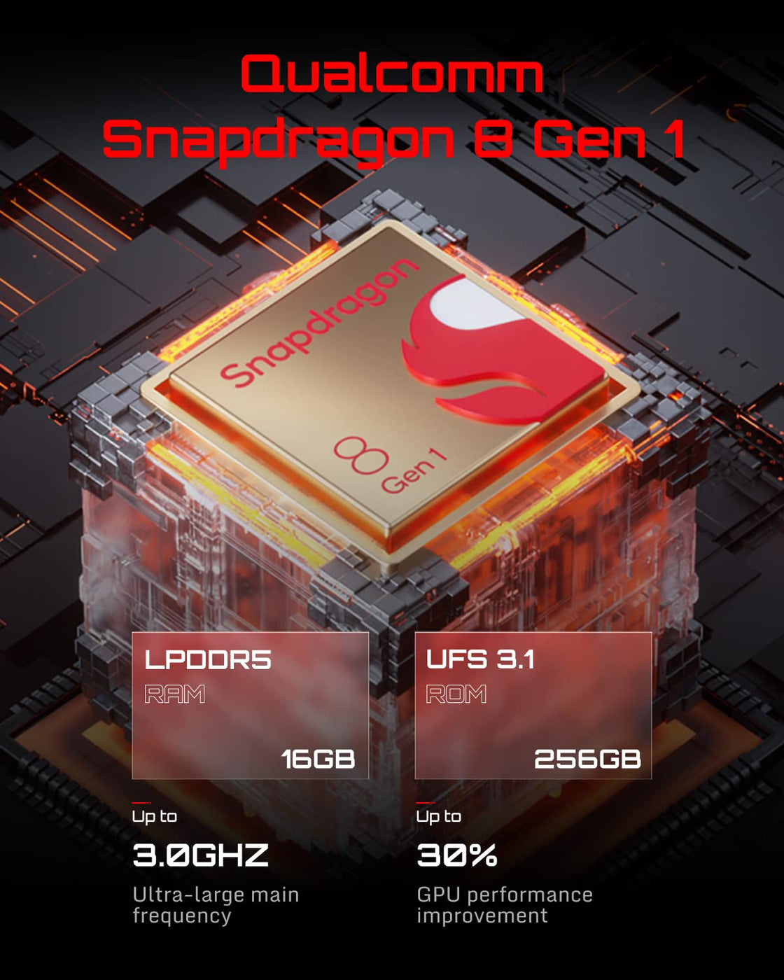 Nubia Red Magic 7 Pro 512 GB 16 GB RAM (DESBLOQUEADO DE FÁBRICA) 6,8" 64MP (Global)